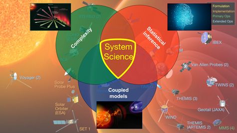 science photo