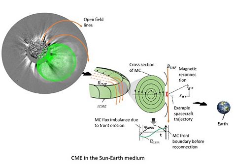 science photo