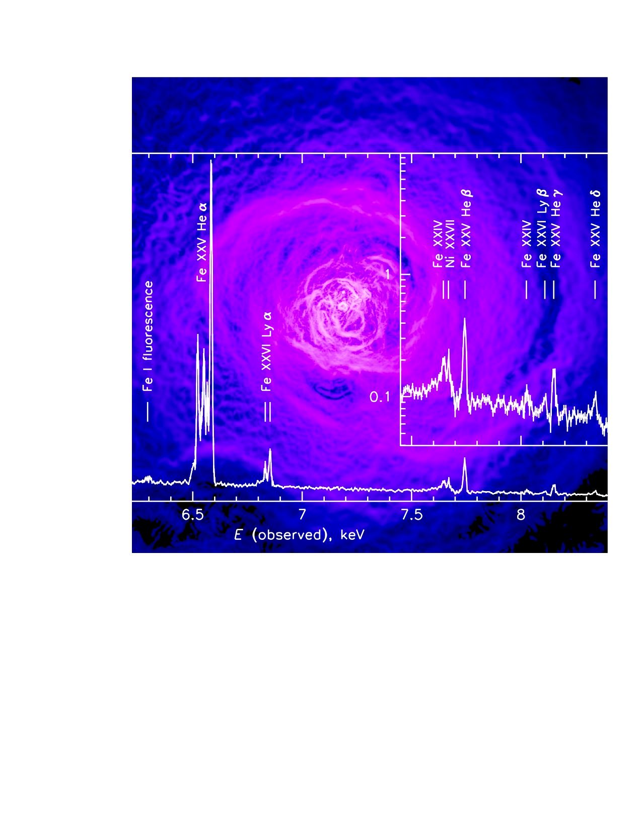 Hitomi Persus Cluster Spectrum