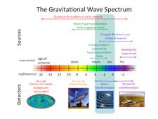 Click for larger image. GW Spectrum Graphic