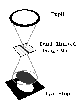 Schematic of
Coronagraph