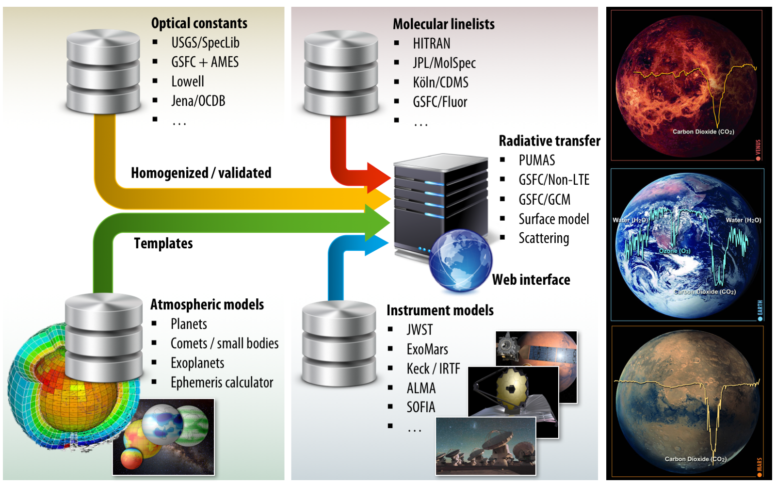 Graphic representing the parts of the PSG system