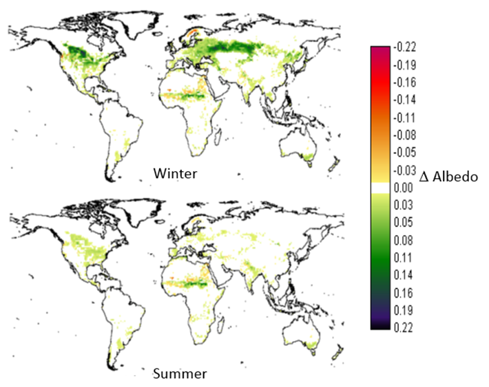 Graphic of Global albedo change (1700-2010) based on Land Use reconstruction